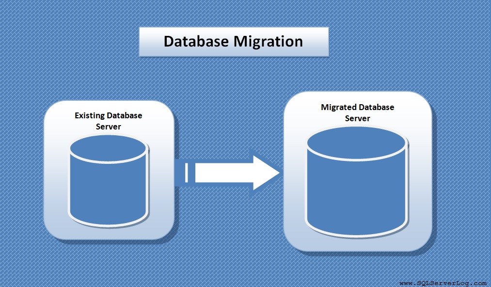esf database migration keygen - and full version